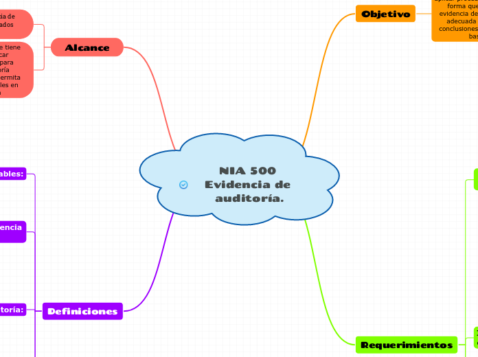 NIA 500 Evidencia de auditoría.