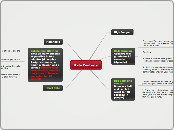 Rate Contests - Mind Map