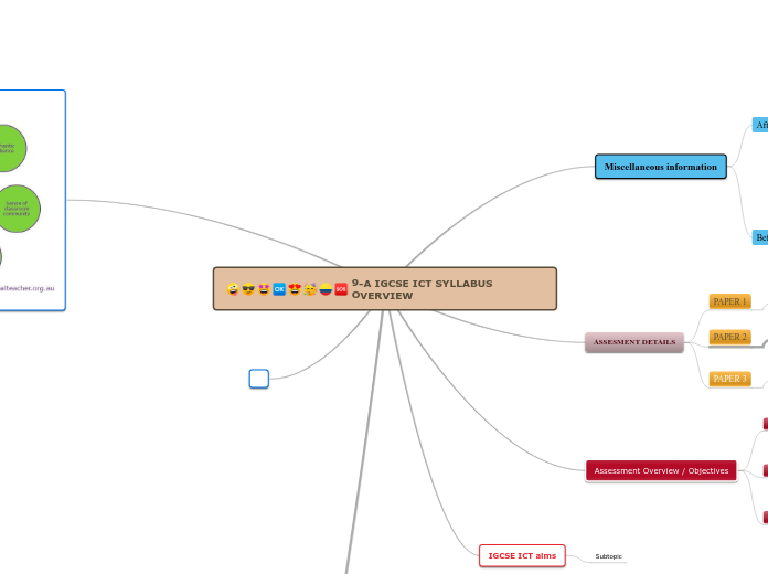 9-A IGCSE ICT SYLLABUS OVERVIEW