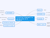 Le circuit de l'information - Le vrai...- Carte Mentale