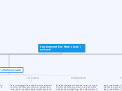Coneixement Del Medi social i cultural - Mapa Mental