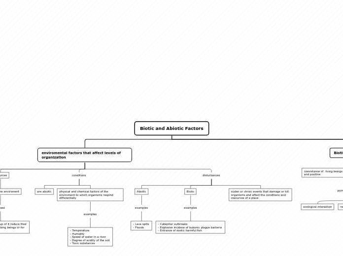 Biotic and Abiotic Factors