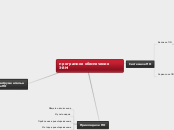 програмное обеспечение ЭВМ - Мыслительная карта