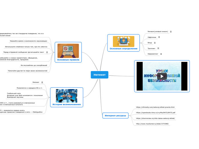 Нетикет - Мыслительная карта