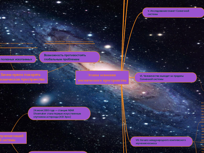 Этапы освоения космического прос...- Мыслительная карта