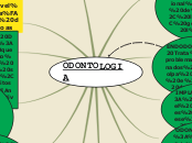 ODONTOLOGIA - Mapa Mental