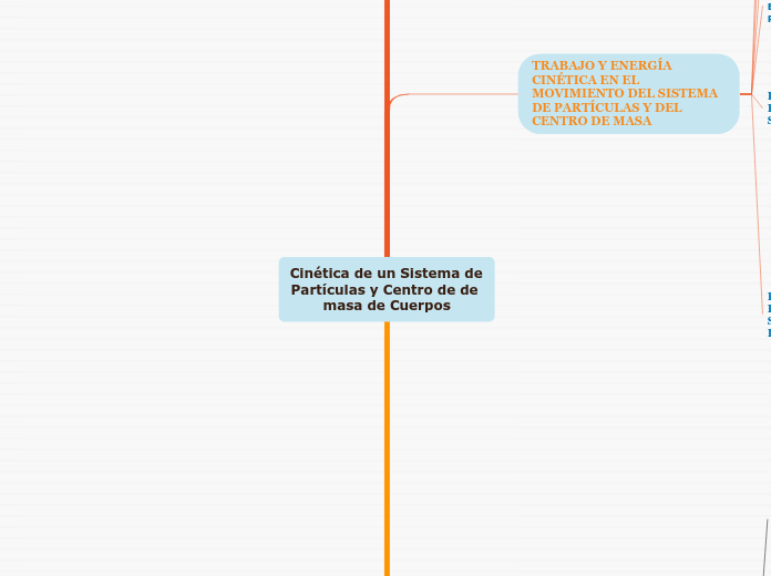 Cinética de un Sistema de Partículas y Centro de de masa de Cuerpos