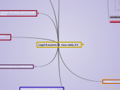 Legal Research on Case study #2 - Mind Map