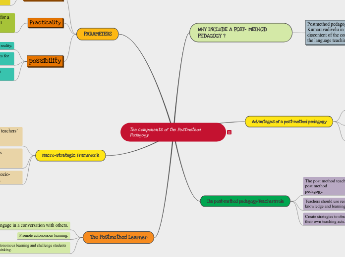 The components of the Postmethod Pedagogy