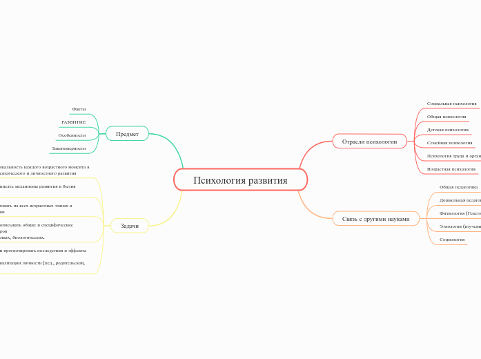 Психология развития - Мыслительная карта