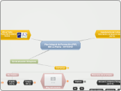 Plan Integral de Formación (PIF)
IES La...- Mapa Mental