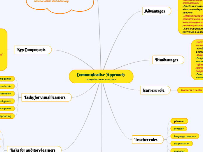 Communicative Approach 
комунікативна методика