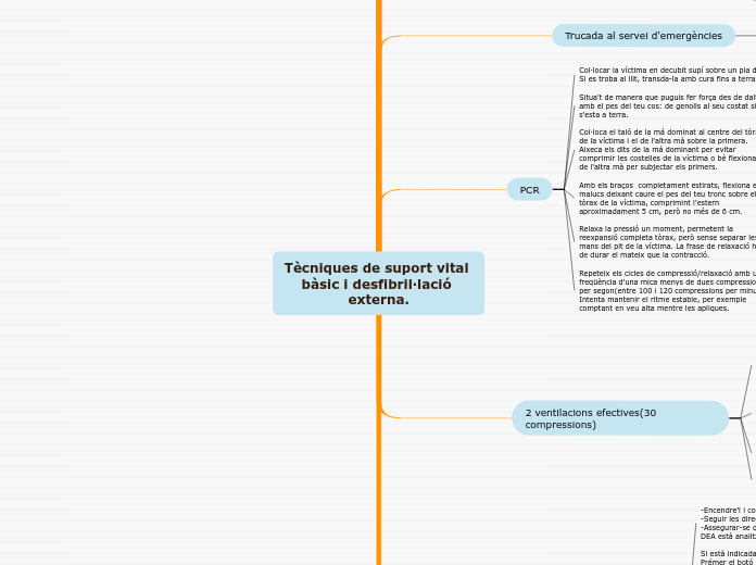 Tècniques de suport vital bàsic i desfibril·lació externa.