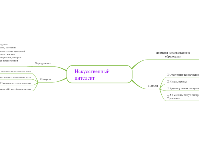 Искусственный интелект - Мыслительная карта
