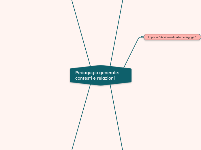 Pedagogia generale: contesti e relazioni