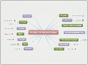 Miranda's BMHS Research Cloud