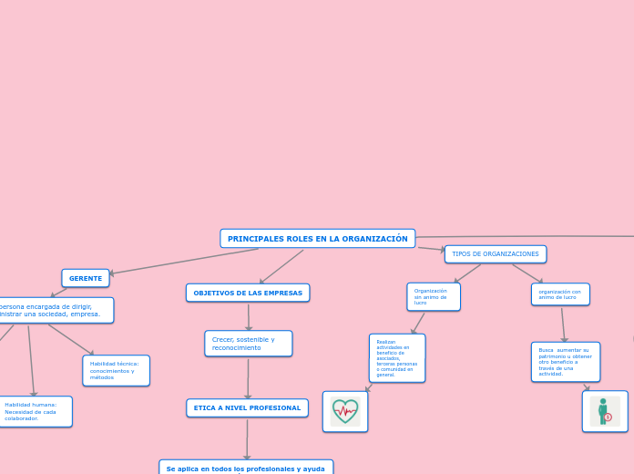 PRINCIPALES ROLES EN LA ORGANIZACIÓN