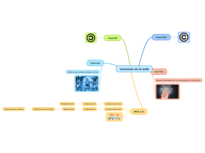 Licencias en la web