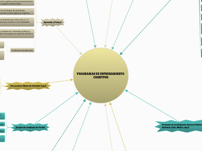 PROGRAMAS DE ENTRENAMIENTO COGNITIVO