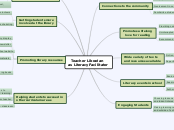 Teacher Librarian 
as Literacy Facilitator - Mind Map