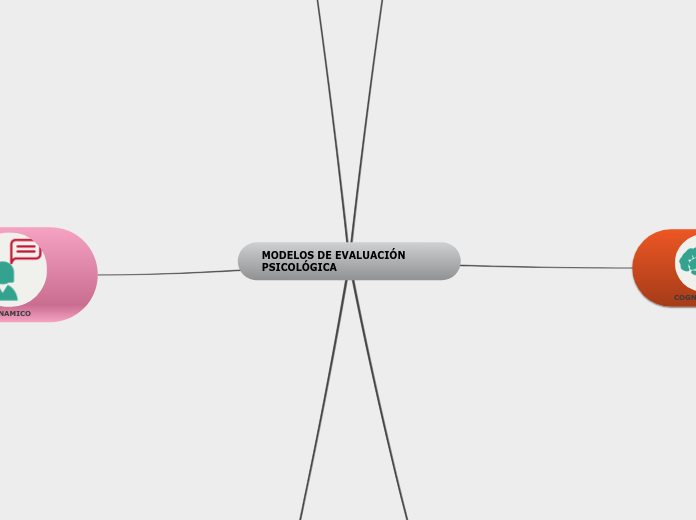MODELOS DE EVALUACIÓN PSICOLÓGICA