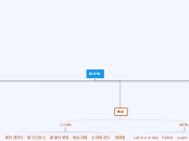 060413網站架構樹狀圖