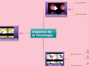 Impactos de la Tecnologia - Mapa Mental