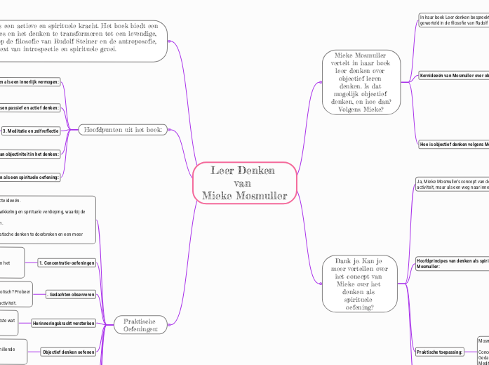 Leer Denken 
van 
Mieke Mosmuller
