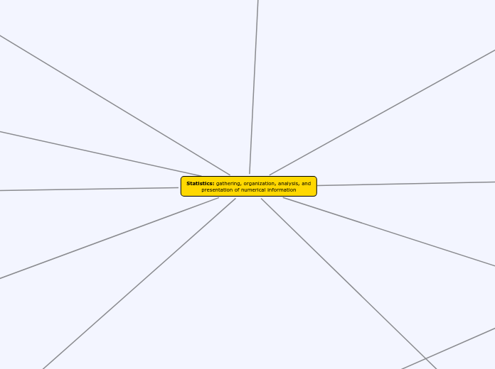 Data Statistics Mindmap - Ahmad Bilal