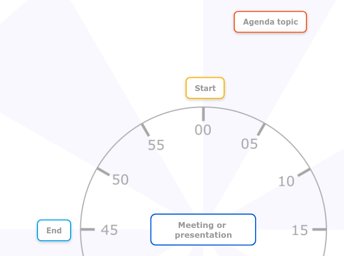 Meeting or presentation time plan