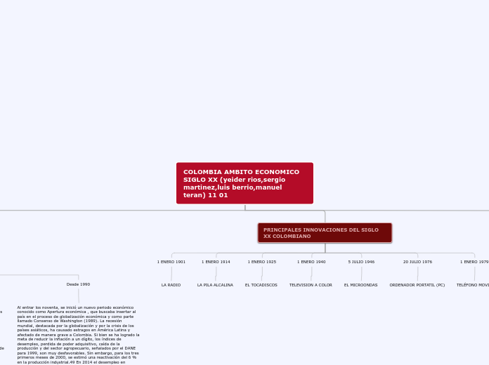 COLOMBIA AMBITO ECONOMICO SIGLO XX (yei...- Mapa Mental