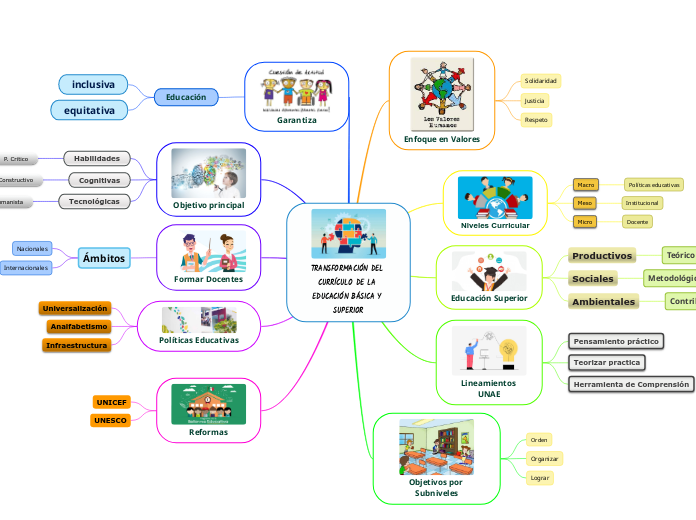 TRANSFORMACIÓN DEL CURRÍCULO DE LA EDUCACIÓN BÁSICA Y SUPERIOR