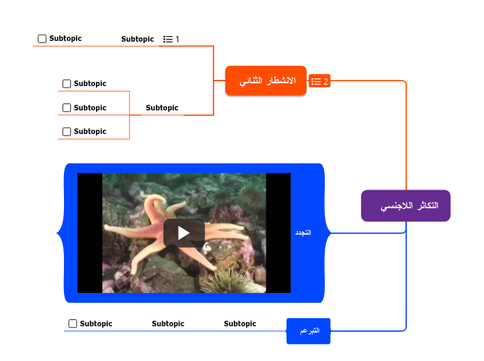 التكاثر اللاجنسي   - Mind Map