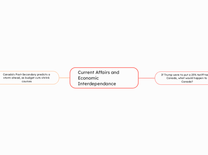 Current Affairs and Economic Interdependance