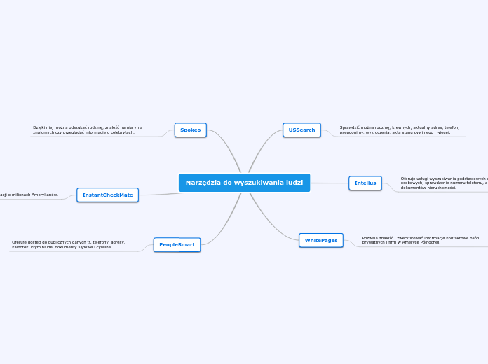 Narzędzia do wyszukiwania ludzi