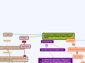 Conceptos básicos de fundamentos de inv...- Mapa Mental