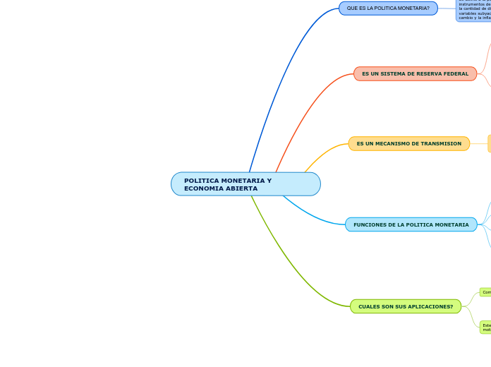 POLITICA MONETARIA Y ECONOMIA ABIERTA