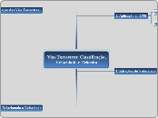 Vias Terrestres: Classificação,Velocida...- Mapa Mental