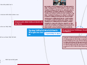 Tipología de las organizaciones deporti...- Mapa Mental