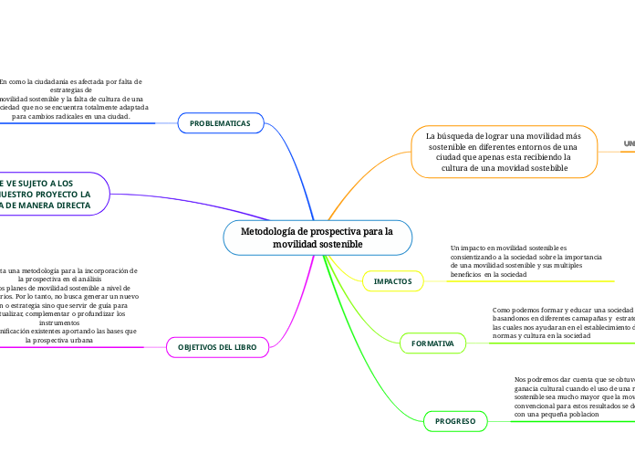 Metodología de prospectiva para la movilidad sostenible