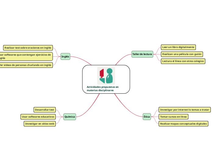 Actividades propuestas en materias disciplinares