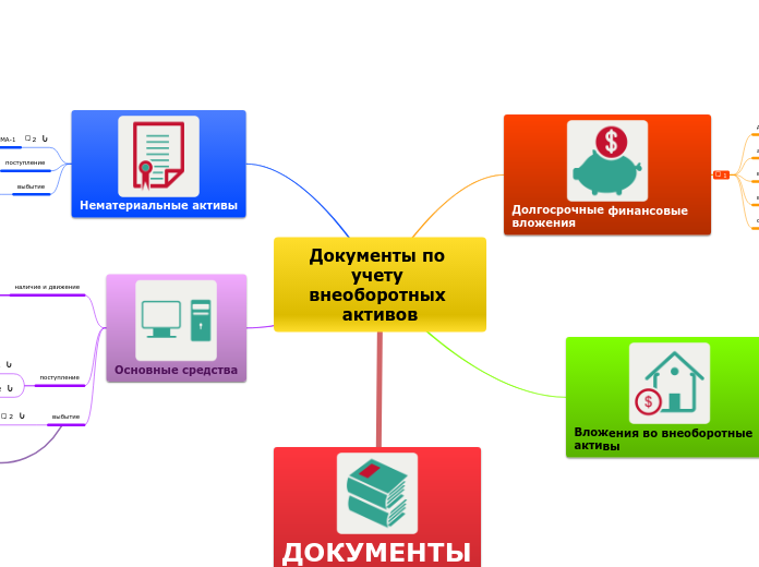 Документы по учету внеоборотных активов