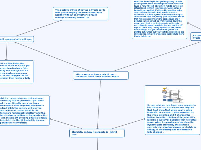 vThree ways on how a hybrid cars connected...- Mind Map