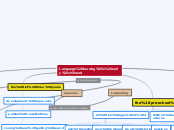 Language learning in early chilhood - Mind Map