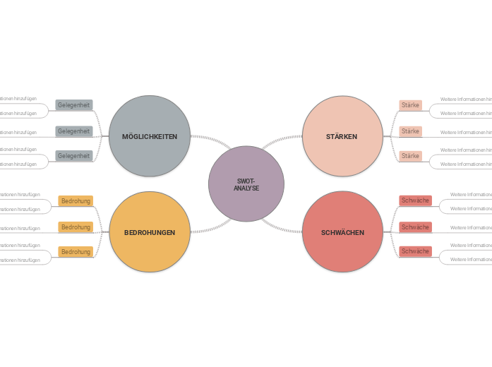 SWOT-Strategie Map Vorlage