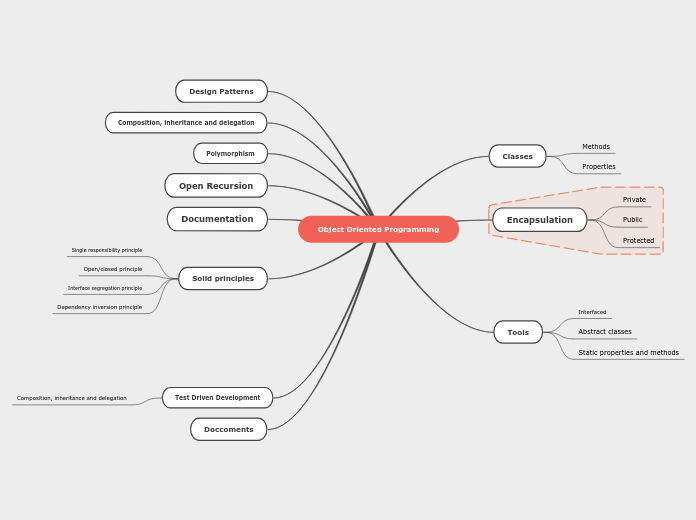 Object Oriented Programming