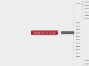 reading skills and strategies - Mind Map