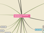 Del Sistema de Contabilidad Gubernament...- Mapa Mental