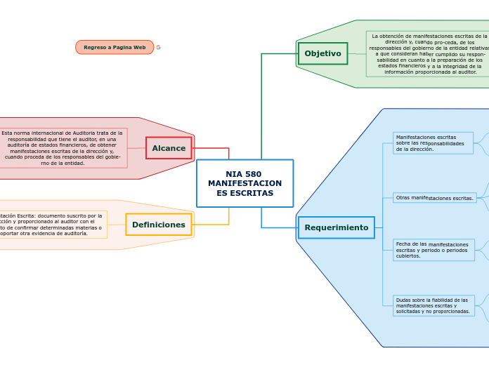 NIA 580 MANIFESTACIONES ESCRITAS