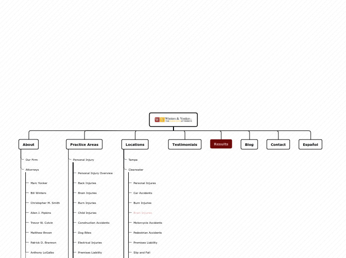 Tree organigram